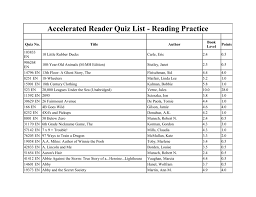 Then fill in the answer on your answer document. Accelerated Reader Quiz List Reading Practice