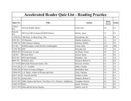 It is about living in a tropical rainforest and daily life events that come with this, so it could be used for a unit for 2nd graders for different life styles. Accelerated Reader Quiz List Reading Practice
