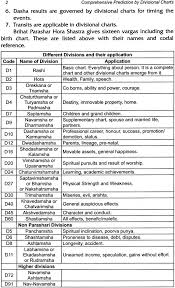 Comprehensive Prediction By Divisional Charts An Original Research Work