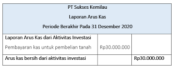 Begitulah yang dapat admin bagikan terkait contoh soal laporan arus kas metode tidak langsung dan jawabannya. Contoh Laporan Arus Kas Metode Langsung Dan Komponennya