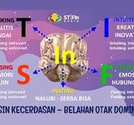 Hubungan Sidik Jari Dengan Otak Manusia