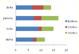 Excel Box And Whisker Diagrams Box Plots Peltier Tech Blog