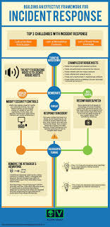 Pin By Dan Williams On Cyber Security Cyber Security Awareness Cybersecurity Infographic Computer Security