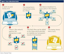 The bitcoin address can also be represented with a qr code in order to make it easier to users to copy paste the value. The Rise Of Digital And Cryptocurrencies Beyond The Bitcoin Gwa Blog