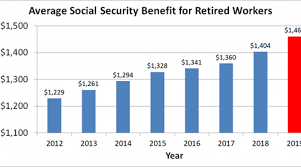 A Foolish Take How Much Did Social Security Go Up Nasdaq