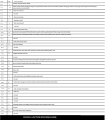 Motogurumag.com is an online resource with guides & diagrams for all kinds of vehicles. 42 2009 Ford Ranger Fuse Box Diagram Background Ecu Diagram