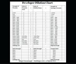 Ion Developer Chart The Best Developer Images