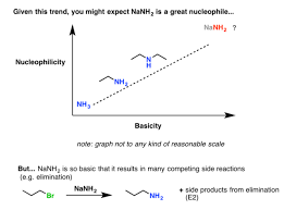 Nucleophilicity Trends Of Amines Master Organic Chemistry