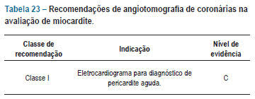 Myocarditis can affect your heart muscle and your heart's electrical system, reducing your heart's ability to pump and causing rapid or abnormal heart rhythms (arrhythmias). Scielo Brasil I Diretriz Brasileira De Miocardites E Pericardites I Diretriz Brasileira De Miocardites E Pericardites