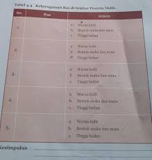 Terima kasih telah berkunjung ke blog terkait pendidikan 2019. Bentuk Muka Dan Mata Ras Melanesoid Cara Golden