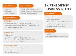 It's available in all 10 provinces (but not the territories), including more than 100 cities and many of their surrounding suburbs. How Skip The Dishes Work Business Model And Revenue Insights