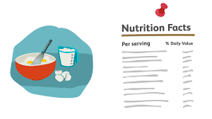 Try Our Recipe Nutrition Calculator Recipe Nutrition Calculator Nutrition Calculator Nutrition Facts