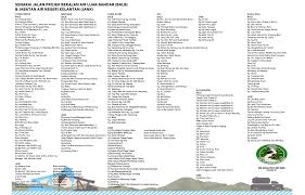 55, jalan simpang tiga, 93350 kuching, sarawak. Promosi Sambungan Baru Projek Bekalan Air Luar Bandar Projek Jabatan Air Negeri Kelantan 2017 Air Kelantan Sdn Bhd Aksb