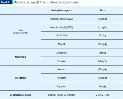 Reprezinta un cumul de manopere si tehnici aplicate in scopul reanimarii bolnavului in stare de moarte clinica. Resuscitarea CardiopulmonarÄƒ