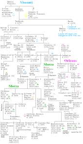 Sforza family, italian frescoes of the high renaissance and mannerism. Pin On Royal And Noble Family Trees