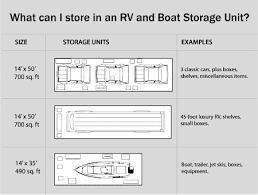 The company's properties comprise approximately 1,010,000 units and over 585m square feet of rentable storage space, offering customers a wide selection of affordable and conveniently located and secure storage solutions across the country, including personal storage, boat storage, rv storage and business storage. Rv Boat Storage Richmond Interstate Storage Richmond