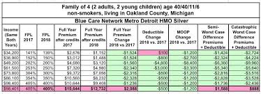 Important You May Qualify For 2018 Tax Credits Even If You