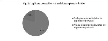Locuri de munca partenerul dumneavoastră de intermediere a forței de muncă în toată europa și germania. Http Www Danube Ports Ro Training4ports Documente Strategie 20instruire Pdf