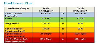 Exercise For Blood Pressure Exercise Physiology Services