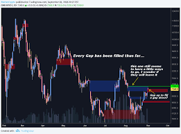 Btc Cme Futures A History Of Gap Fills For Cme Btc1 By Mattercrypto Tradingview