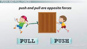 It then lengthens when the weight pulls away from the body. Push Pull Forces Lesson For Kids Definition Examples Physics Class 2021 Video Study Com