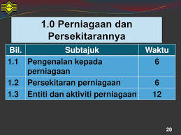 Persekitaran perniagaan ada dua jenis iaitu persekitaran umum dan persekitaran tugas. Sukatan Pelajaran Baharu Stpm 946 Pengajian Perniagaan Ppt Download
