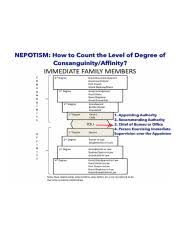 Degree Of Relationship Chart Jpg Nepotism How To Count The