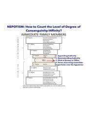 Degree Of Relationship Chart Jpg Nepotism How To Count The