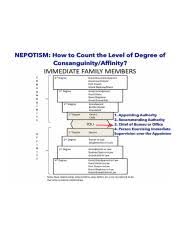 degree of relationship chart jpg nepotism how to count the