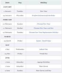 There are 19 public holidays in the state of sarawak, malaysia in 2021, and 4 of them fall on weekends: Public Holidays 2013 For Malaysia Sarawak State Miri City Sharing