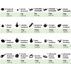 Equivalencia De Peso En Gramos Onza Sin Bascula Modales Etiqueta Peso De Cocina Equivalencias