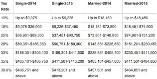 tax deductions new tax deductions for 2015