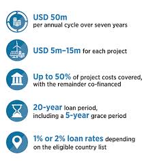 Can i take a loan from my retirement plan? Funding Offered