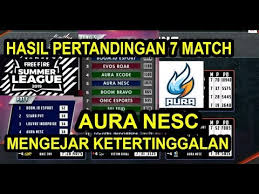 Bigetron vs aura freefire summer league match 8 aura btr. Perjuangan Aura Nesc Summer League Match 1 7 Youtube