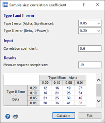 This coefficient is used to calculate the correlation with the terms: Sample Size Calculation Correlation Coefficient