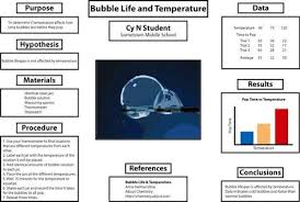 Tips For How To Organize Your Science Fair Poster Science Fair Poster Science Fair Projects Science Fair