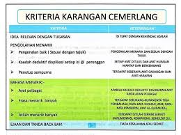 Mungkin kebanyakan pelajar akan mengetahui tentang hal ini. Karangan Spm Perlu Dikuasai Oleh Pusat Tuisyen Sukses V2 Facebook