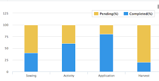 Highcharts Angular Js Custom Tooltip Stack Overflow