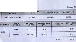 Untuk menjawab ini, langsung saja kita jawab sesuai dengan judul artikel ini. Pelabur Bijak On Twitter Harga Saham Tnb Hari Ini Adalah Rm11 56 Jika Anda Membeli 10 000 Unit Saham Tnb Pada Harga Rm115 600 Andaakan Menerima Rm10 000 Dividen Ini Bermakna Bil Elektrik Rumah Anda Adalah