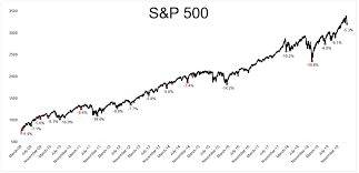 The post stock market crash in september 2020: Is The Stock Market Going To Crash The Irrelevant Investor