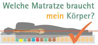 Hlo esc sg au rd wi nau jene matratze zu ﬁnden, die zu kaufen, sein körper für einen. Der Liegesimulator Von Vitario Die Perfekte Matratze Creative Wohngestaltung