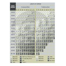 59 uncommon victory arrow chart