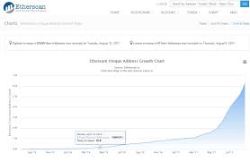 Ethereum Ice Age An Overview On The Upcoming Difficulty