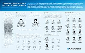 On The Cme Group Trading Floor Open Outcry Trading Of A Particular Product Or Group Of Products Standing Elbow To Elbow Hand Signals Crypto Money Smart Money