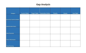 Gap Analysis Template 26 Business Analysis Analysis Excel