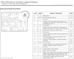 Fuse box diagrams location and assignment of electrical fuses and relays lincoln town car 1998 1999 2000 2001 2002. Drock96marquis Panther Platform Fuse Charts Page