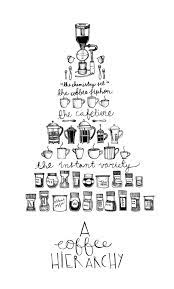 a coffee hierarchy by olivia whitworth via behance coffee love coffee poster coffee quotes