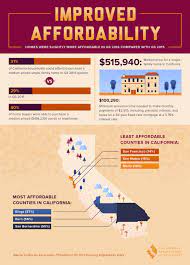 Pin On Real Estate Buyer Tips