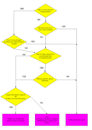 Patient Consent Flow Chart