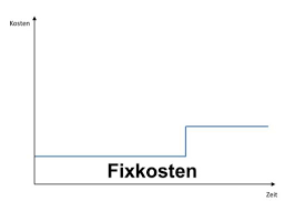 Unsere dienstleistungen im bereich zahnimplantate. Sprungfixe Kosten Defintion Und Erklarung